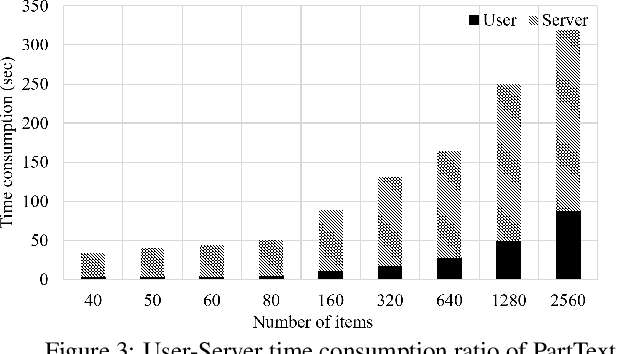 Figure 4 for Secure Federated Matrix Factorization