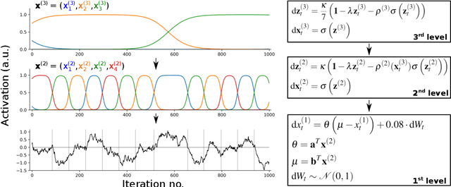 Figure 2 for Neuronal Sequence Models for Bayesian Online Inference