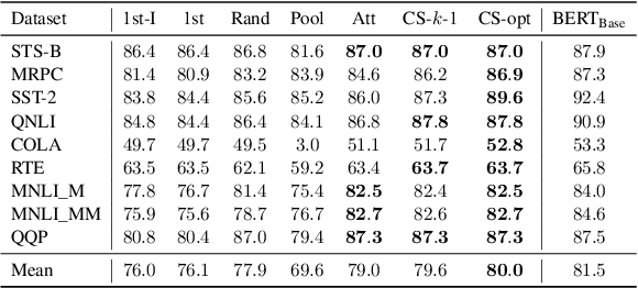 Figure 2 for Pyramid-BERT: Reducing Complexity via Successive Core-set based Token Selection