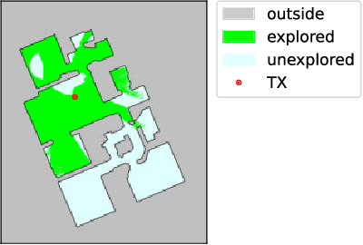 Figure 3 for Wireless Channel Prediction in Partially Observed Environments