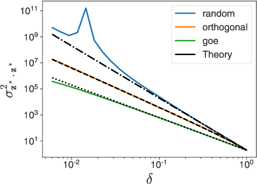 Figure 1 for Deep equilibrium networks are sensitive to initialization statistics