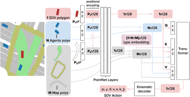 Figure 2 for SafetyNet: Safe planning for real-world self-driving vehicles using machine-learned policies