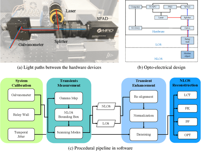 Figure 3 for Onsite Non-Line-of-Sight Imaging via Online Calibrations