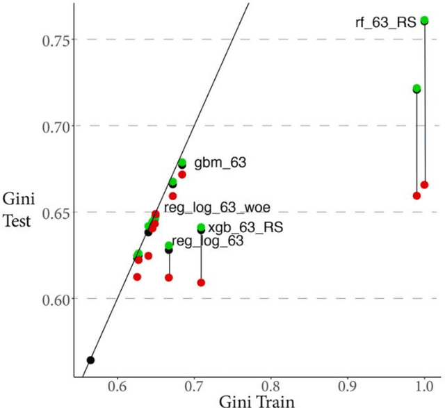 Figure 3 for Enabling Machine Learning Algorithms for Credit Scoring -- Explainable Artificial Intelligence (XAI) methods for clear understanding complex predictive models