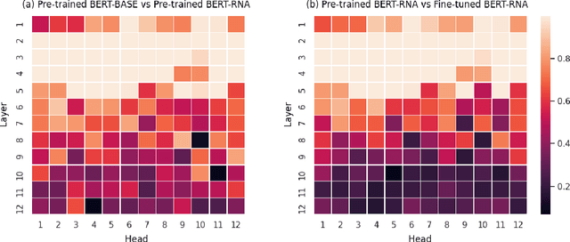 Figure 2 for Detecting ESG topics using domain-specific language models and data augmentation approaches