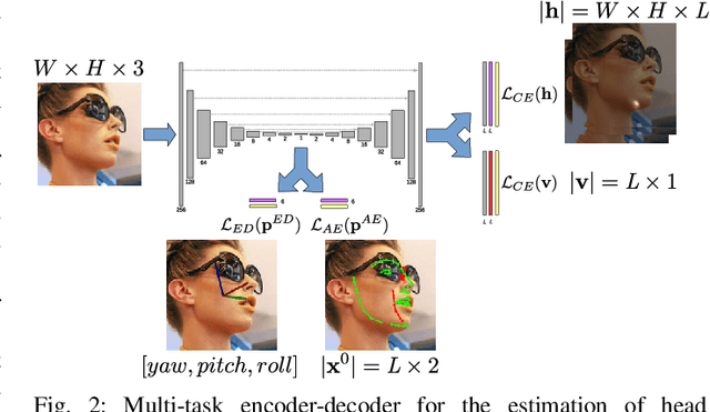 Figure 3 for Multi-task head pose estimation in-the-wild