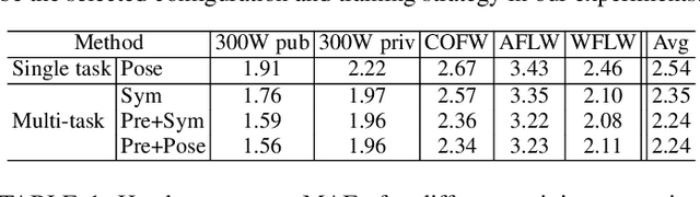 Figure 2 for Multi-task head pose estimation in-the-wild