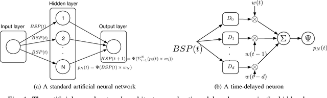 Figure 1 for A machine learning approach to reconstruction of heart surface potentials from body surface potentials