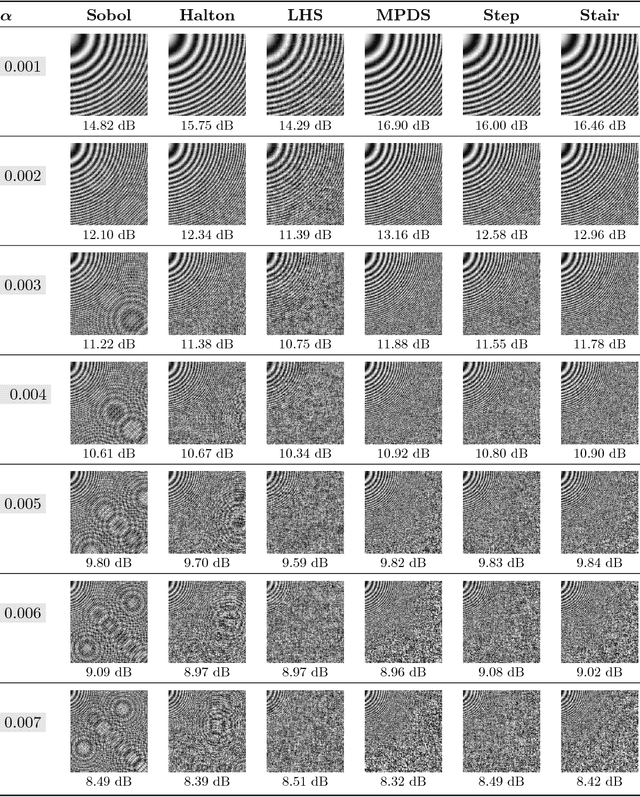 Figure 2 for A Spectral Approach for the Design of Experiments: Design, Analysis and Algorithms