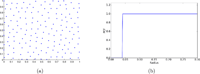 Figure 1 for A Spectral Approach for the Design of Experiments: Design, Analysis and Algorithms