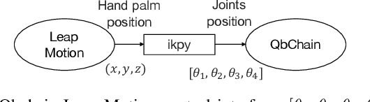 Figure 2 for Adaptive t-Momentum-based Optimization for Unknown Ratio of Outliers in Amateur Data in Imitation Learning