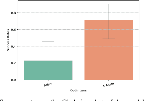 Figure 3 for Adaptive t-Momentum-based Optimization for Unknown Ratio of Outliers in Amateur Data in Imitation Learning