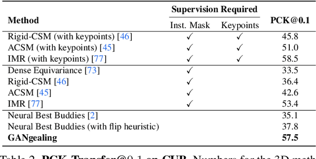 Figure 3 for GAN-Supervised Dense Visual Alignment
