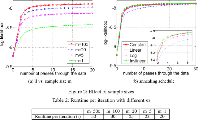Figure 2 for SAME but Different: Fast and High-Quality Gibbs Parameter Estimation