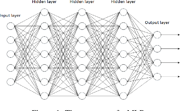 Figure 1 for A Capsule-unified Framework of Deep Neural Networks for Graphical Programming