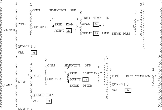 Figure 1 for Interfacing Constraint-Based Grammars and Generation Algorithms