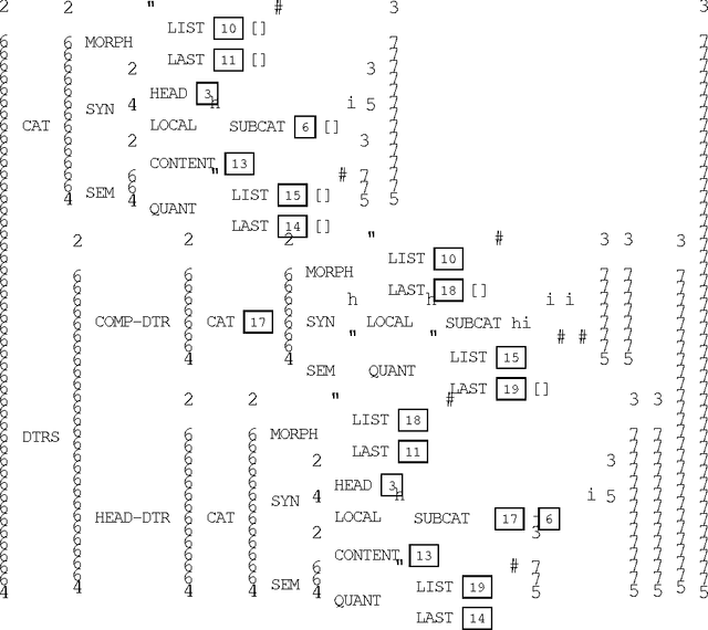 Figure 2 for Interfacing Constraint-Based Grammars and Generation Algorithms