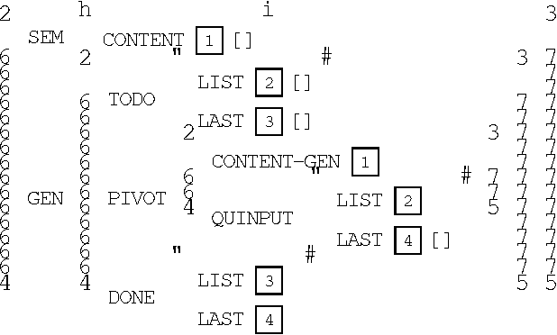 Figure 3 for Interfacing Constraint-Based Grammars and Generation Algorithms