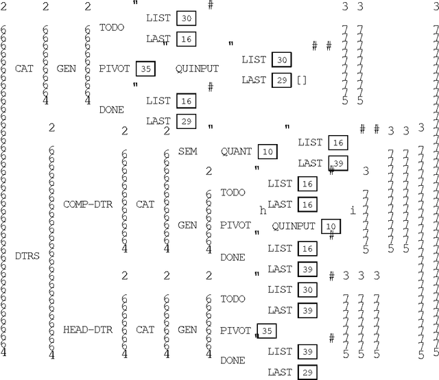 Figure 4 for Interfacing Constraint-Based Grammars and Generation Algorithms