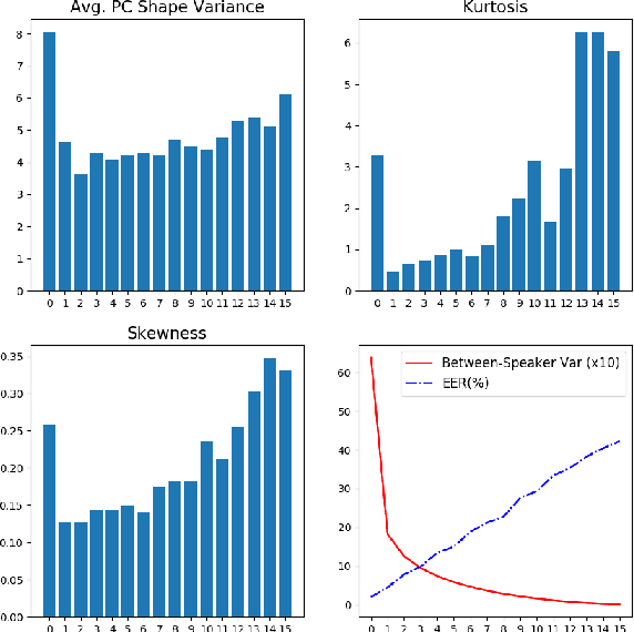 Figure 4 for Deep Normalization for Speaker Vectors