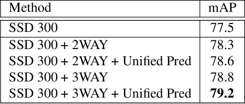 Figure 2 for Residual Features and Unified Prediction Network for Single Stage Detection