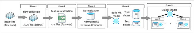 Figure 4 for Budgeted Online Selection of Candidate IoT Clients to Participate in Federated Learning