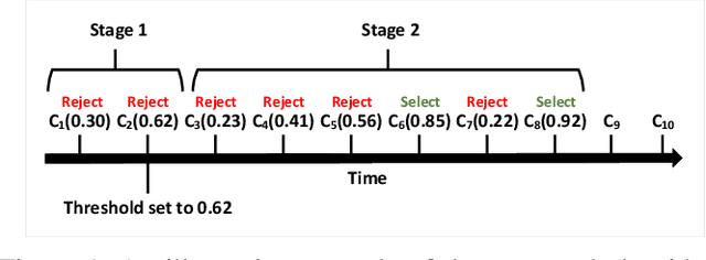 Figure 1 for Budgeted Online Selection of Candidate IoT Clients to Participate in Federated Learning