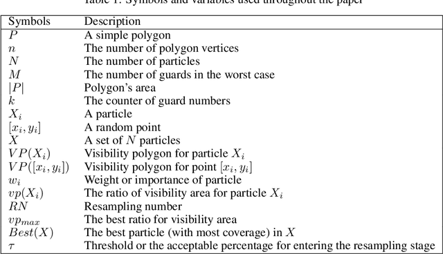 Figure 1 for A new metaheuristic approach for the art gallery problem