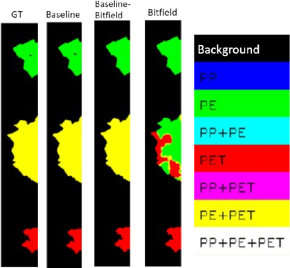 Figure 4 for Hyper-Spectral Imaging for Overlapping Plastic Flakes Segmentation