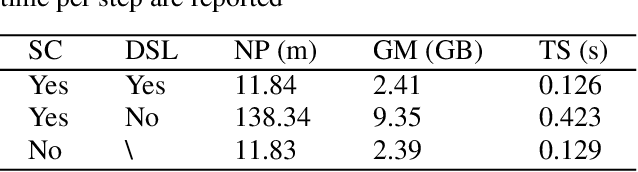 Figure 4 for ConvTransSeg: A Multi-resolution Convolution-Transformer Network for Medical Image Segmentation