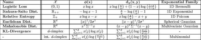 Figure 2 for The Bregman Variational Dual-Tree Framework