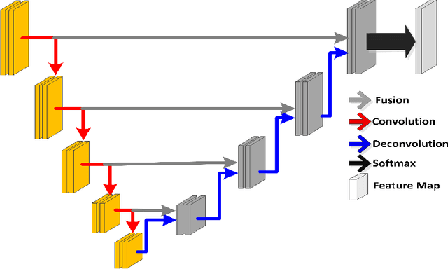 Figure 2 for Deeply-Supervised CNN for Prostate Segmentation