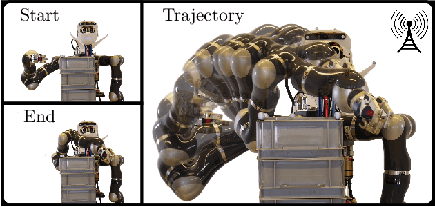 Figure 1 for Learning Event-triggered Control from Data through Joint Optimization