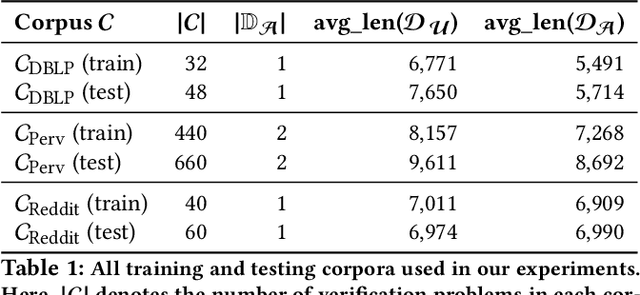 Figure 2 for Assessing the Applicability of Authorship Verification Methods