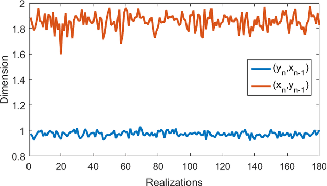 Figure 1 for Effective Connectivity-Based Neural Decoding: A Causal Interaction-Driven Approach