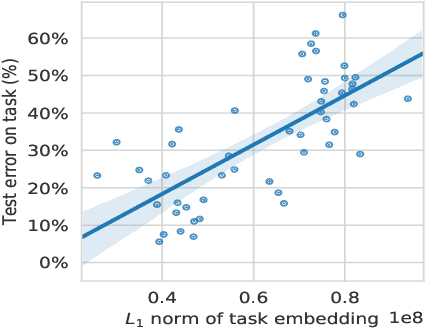 Figure 3 for The Information Complexity of Learning Tasks, their Structure and their Distance