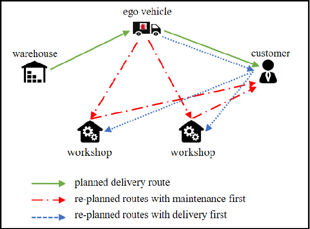 Figure 1 for Multi-criteria Decision-making of Intelligent Vehicles under Fault Condition Enhancing Public-private Partnership