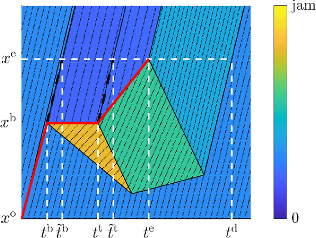 Figure 4 for Multi-criteria Decision-making of Intelligent Vehicles under Fault Condition Enhancing Public-private Partnership