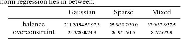 Figure 3 for Subspace Embedding and Linear Regression with Orlicz Norm
