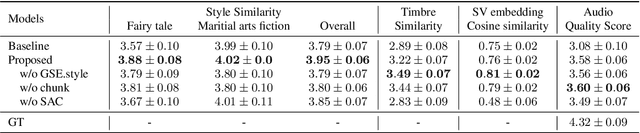 Figure 2 for Towards Cross-speaker Reading Style Transfer on Audiobook Dataset