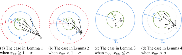 Figure 1 for Improved Approximation for Fair Correlation Clustering