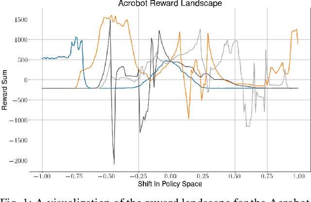 Figure 1 for Leveraging Reward Gradients For Reinforcement Learning in Differentiable Physics Simulations