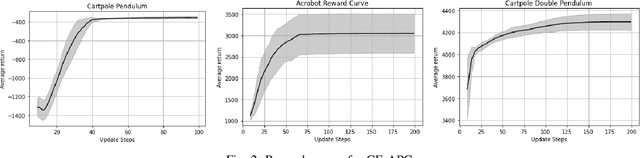 Figure 2 for Leveraging Reward Gradients For Reinforcement Learning in Differentiable Physics Simulations