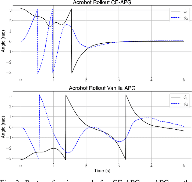 Figure 3 for Leveraging Reward Gradients For Reinforcement Learning in Differentiable Physics Simulations