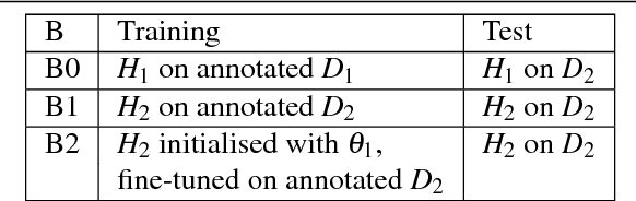 Figure 2 for Deep Representation Learning for Domain Adaptation of Semantic Image Segmentation