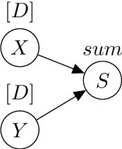Figure 1 for Counterfactual Planning in AGI Systems