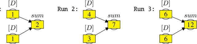 Figure 2 for Counterfactual Planning in AGI Systems