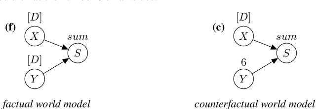 Figure 3 for Counterfactual Planning in AGI Systems