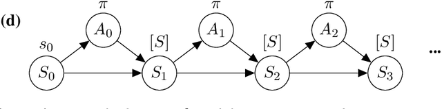 Figure 4 for Counterfactual Planning in AGI Systems