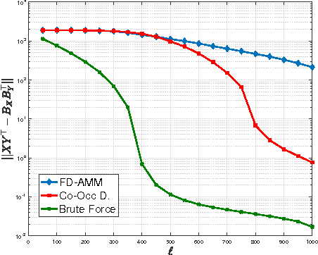 Figure 3 for Co-Occuring Directions Sketching for Approximate Matrix Multiply